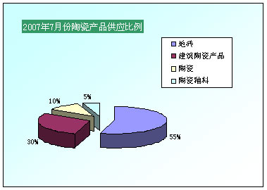 20077·մɮa(chn)Ʒ