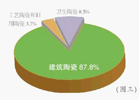 解讀廣東佛山陶瓷產(chǎn)業(yè)基地??外貿(mào)篇