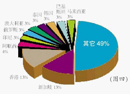 解讀廣東佛山陶瓷產(chǎn)業(yè)基地 外貿(mào)篇