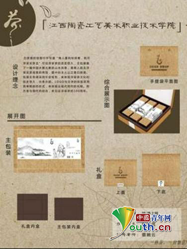 說(shuō)明: 3